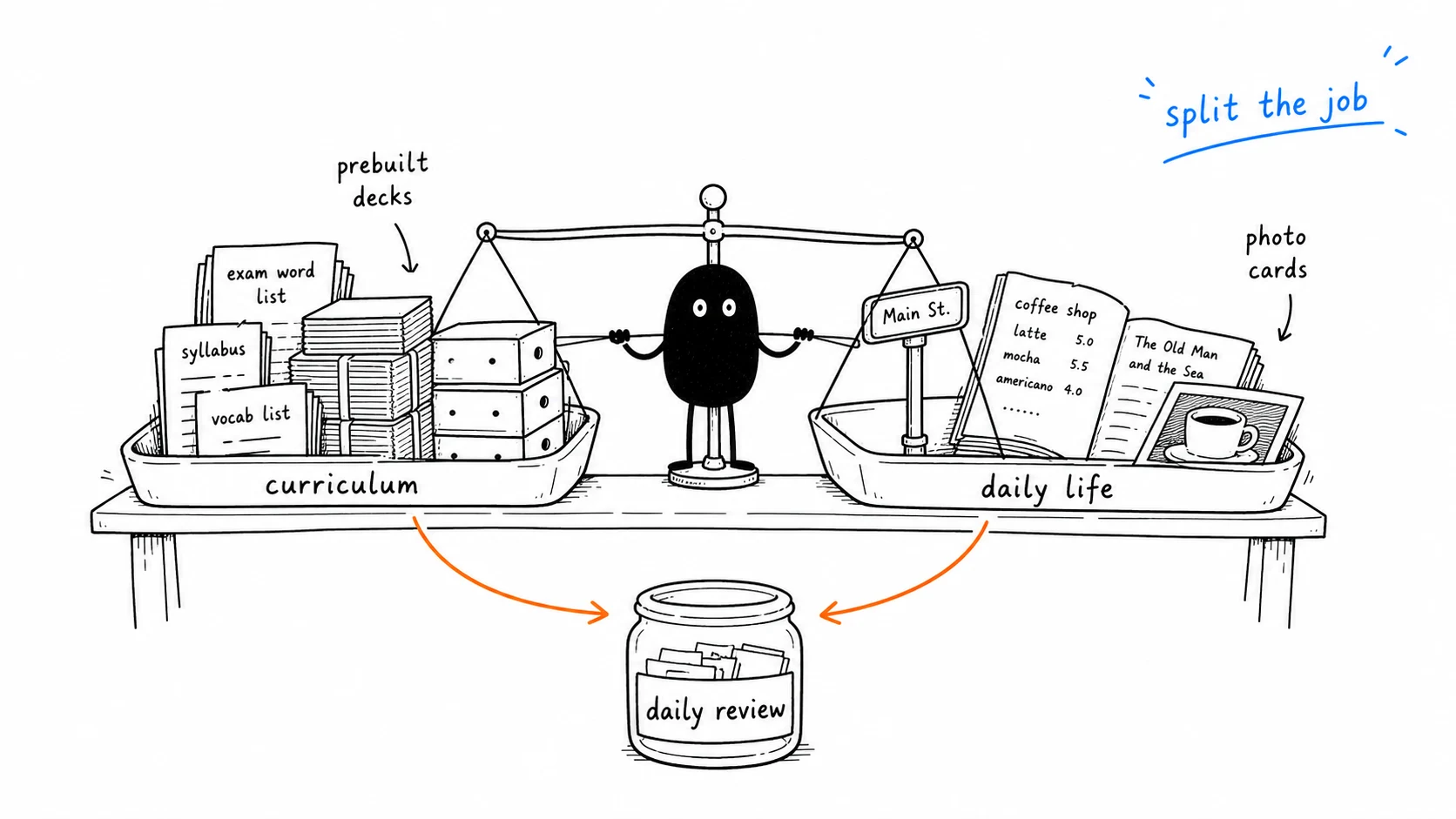 Xiaohei balances curriculum decks and daily-life photo cards, sending both into one daily review jar